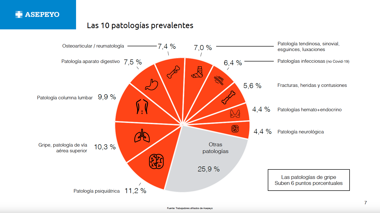 Estudio publicado por la aseguradora Asepeyo a comienzos de 2023 sobre riesgos psicosociales.